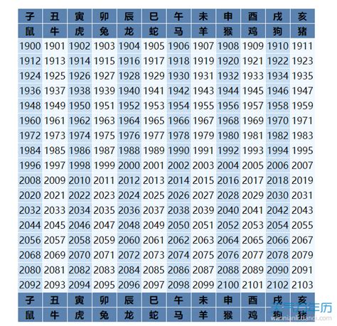 1986年1月生肖|十二生肖查询表 12生肖对照表 属相查询 老 ...